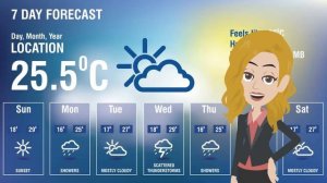 7 Day Weather Forecast - Easy English Mini Dialog