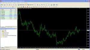 Индикатор «Боллинджер» (Bollinger Band)