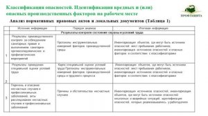 Классификация  опасностей часть 2