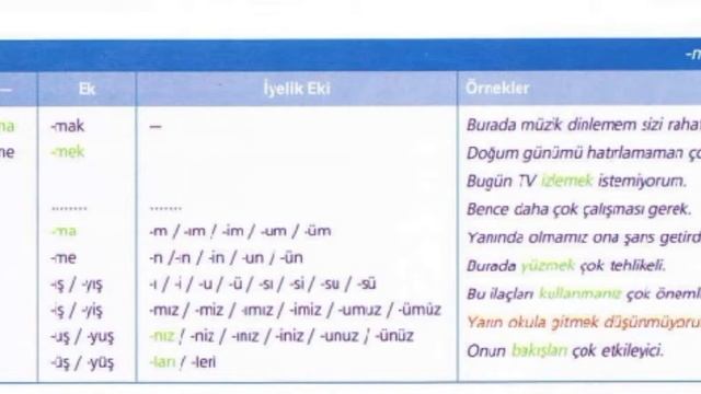 Турецкий 🇹🇷 урок "Adlaştırma" 🤩😍