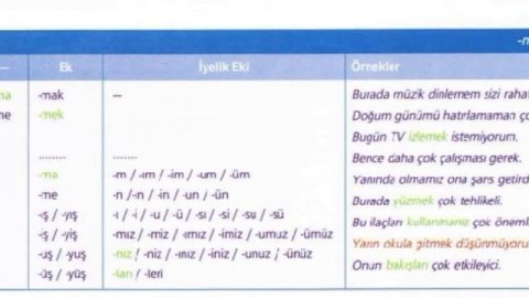 Турецкий 🇹🇷 урок "Adlaştırma" 🤩😍