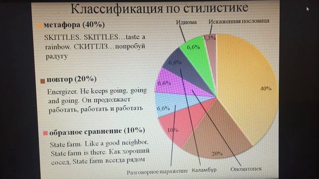 “Создание собственных девизов на основе лингвистического анализа девизов всемирно известных брендов смотреть онлайн