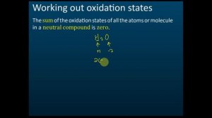 Oxidation and Reduction In Terms of Change in Oxidation Number | What is Oxidation Number?