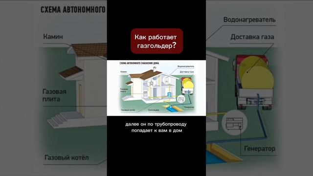 Как работает газгольдер?