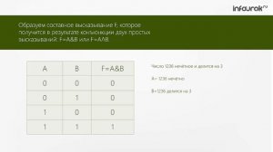 Логические операции   Информатика 9 класс #2   Инфоурок
