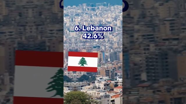 TOP 10 COUNTIRES WITH THE HIGHEST PERCENTAGE OF SMOKERS IN THE WORLD IN 2023 #trending #viral #worl смотреть онлайн