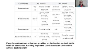 Русский как иностранный. Падежи  существительных (Часть 1)