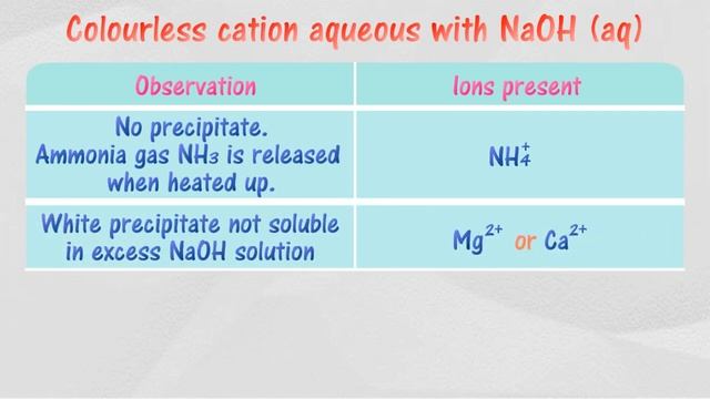 Test for Cations - NaOH смотреть онлайн