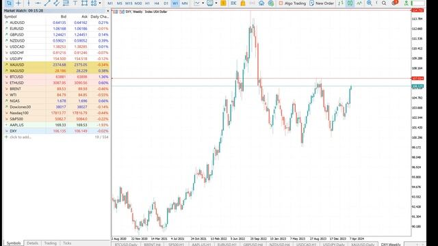 Инфляция в Британии и Европе. Прогноз по EURUSD и GBPUSD | AMarkets смотреть онлайн