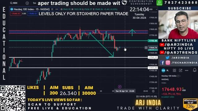 Evening Class 285 | Gap Up or Gap Down Tomorrow 30-04-2024 | #nifty50 #banknifty