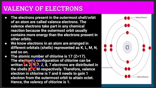 B.ED PHYSICAL SCIENCE CLASS-5 ATOMS AND MOLECULES:- VALENCY OF ELECTRONS 2 bedbedscienceclass