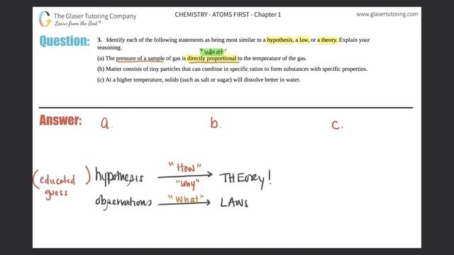 1.3 | Identify each of the following statements as being most similar to a hypothesis, a law, or a смотреть онлайн