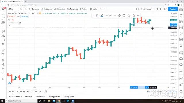 Live Analysis | 6 June 2021 | Tata Steel, JSW Steel, CDSL, Praj, Hikal, Cadila, Indigo, Spicejet et