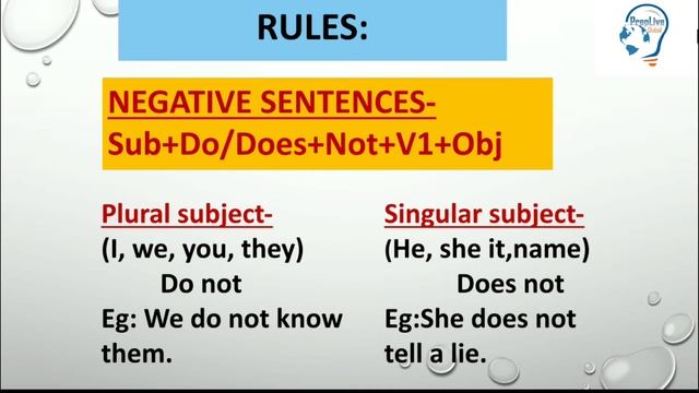 Simple Present Tense L-2 | Basic English Grammar | Tips to Improve english grammar | Preplive globa смотреть онлайн