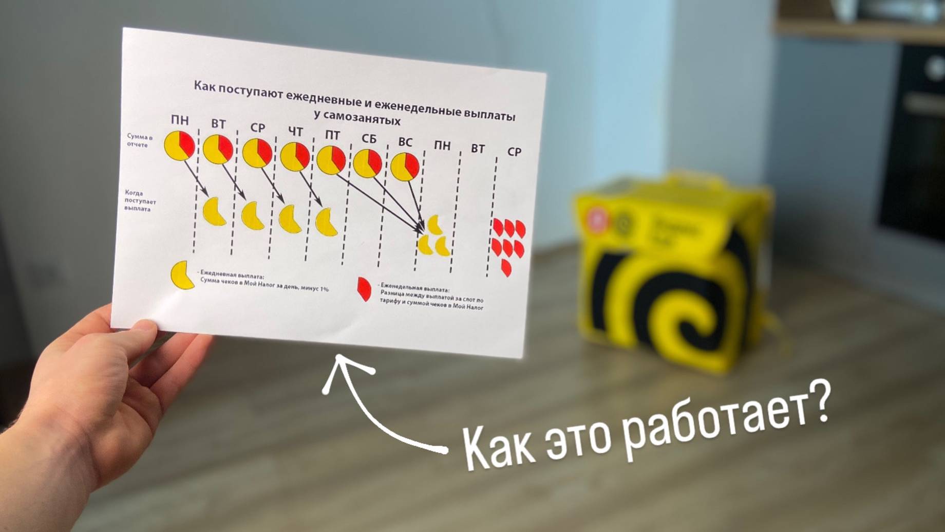 Деньги в Яндекс Еде. Как приходят выплаты курьерам