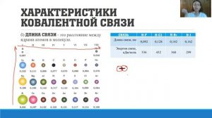 Химические связи. Структурные формулы соединений