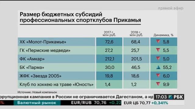 НОВОСТИ ПРИКАМЬЯ 08.02.18 17-00 смотреть онлайн