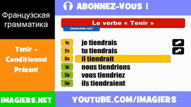 Французские глаголы = Tenir = Conditionnel Présent
