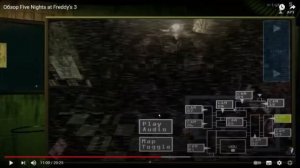 Обсуждаем видео Сумочкина "Обзор Five Nights at Freddy's 3"