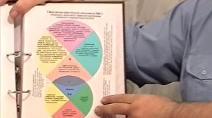 Lifexpert. Принципы обучения и эффективность