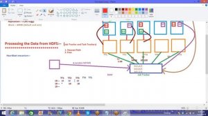 Hadoop Replication, Blocks, HeartBeat by Praveen.