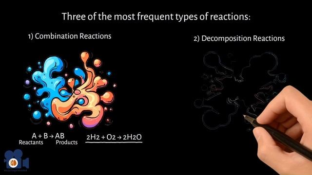 Chemical Reactivity | Explained by a Ph.D. Chemist #chemistry #science #education