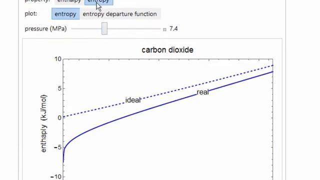 Enthalpy and Entropy Departure Functions (Interactive Simulation) смотреть онлайн