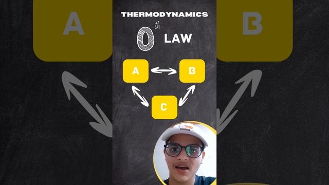 zeroth law of Thermodynamics🔥 | #4 Thermodynamics Physics