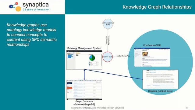 Webinar: Ontology for Knowledge Graphs