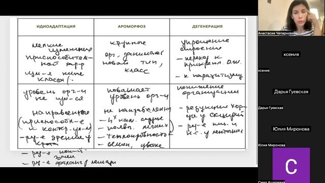 22.03 2 гр видообразование, макроэволюция лекция смотреть онлайн