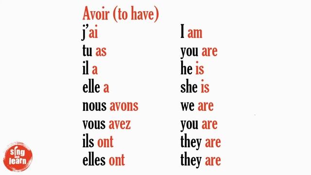 Conjugaison du verbe AVOIR chanson song смотреть онлайн