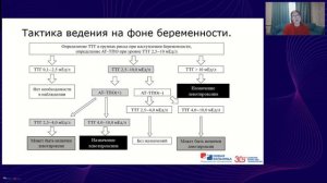Аутоимунный тиреоидит: эндокринолог честно о модном диагнозе