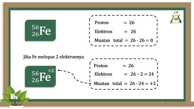 KIMIA KELAS X | LAMBANG ATOM, ISOTOP, ISOTON, ISOBAR, DAN ISOELEKTRON смотреть онлайн