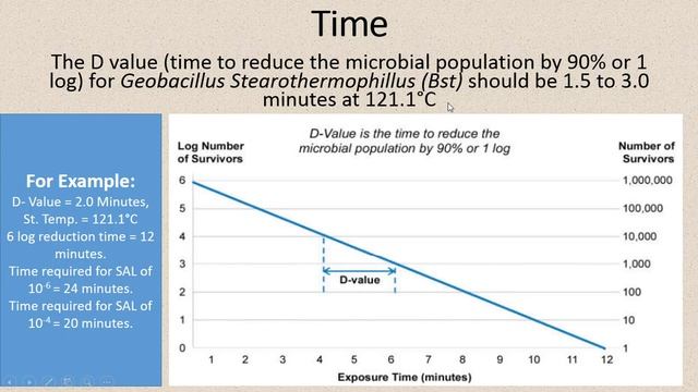 Steam Sterilization or Autoclaving, Basic concepts Part 01 of 02 смотреть онлайн