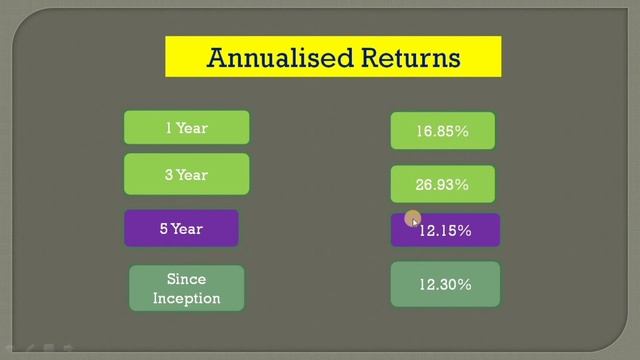 UTI NIFTY 50 Index fund direct growth | Best Index funds For 2023 | Index Mutual fund