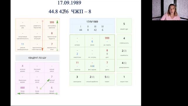 Нумерологический анализ людей рожденных 17- го числа!