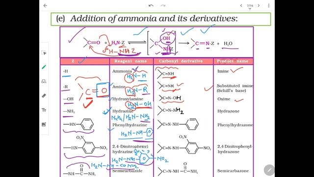 Chemical properties of aldehydes and ketones by || Arshad Khan || all concepts in 2 videos