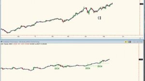 STOCK MARKET TRADING:  TRADING THE DAILY/WEEKLY CHART COMBINATION (DCH)...IN THE CROSSHAIRS