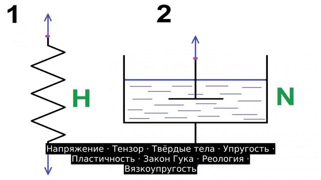 Реология
