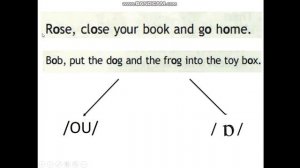 Видео-урок по английскому языку "Правило чтения буквы Оо"