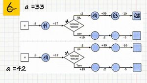 Задание №104 - ГДЗ по математике 6 класс (Виленкин)