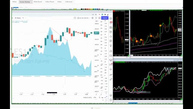Working Top & Bottom Edges - Failed Auctions & Squeezes смотреть онлайн