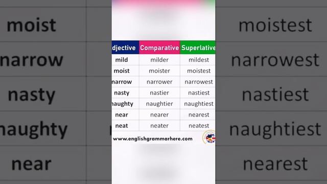 This video is showing all the English learners of the adjective, comparative, and superlative Like❤