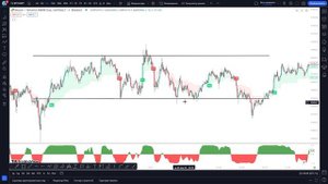 Первый СЕКРЕТНЫЙ ИНДИКАТОР 90% ПРИБЫЛЬНЫХ СДЕЛОК На Trading View (СКОРО УДАЛИМ)