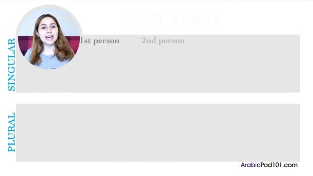 Ask an Arabic Teacher - What Are the Possible Forms of a Verb in Arabic?