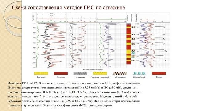 Промысловая геофизика. 15 лекция
