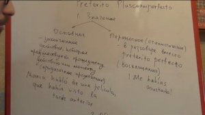 испанский язык Preterito pluscuamperfecto