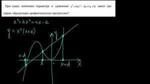 Самая КРАСИВАЯ задача с параметром на канале | симметрия графика кубического многочлена #егэ2024