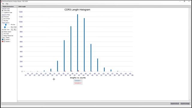 VGAS TCR/BCR :: CDR3 Length смотреть онлайн