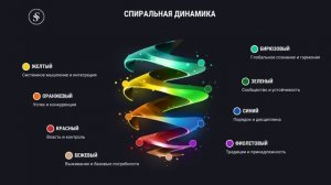 Почему Нас Не Понимают? Секреты Спиральной Динамики #спиральнаядинамика #newvideo #youtubevideo